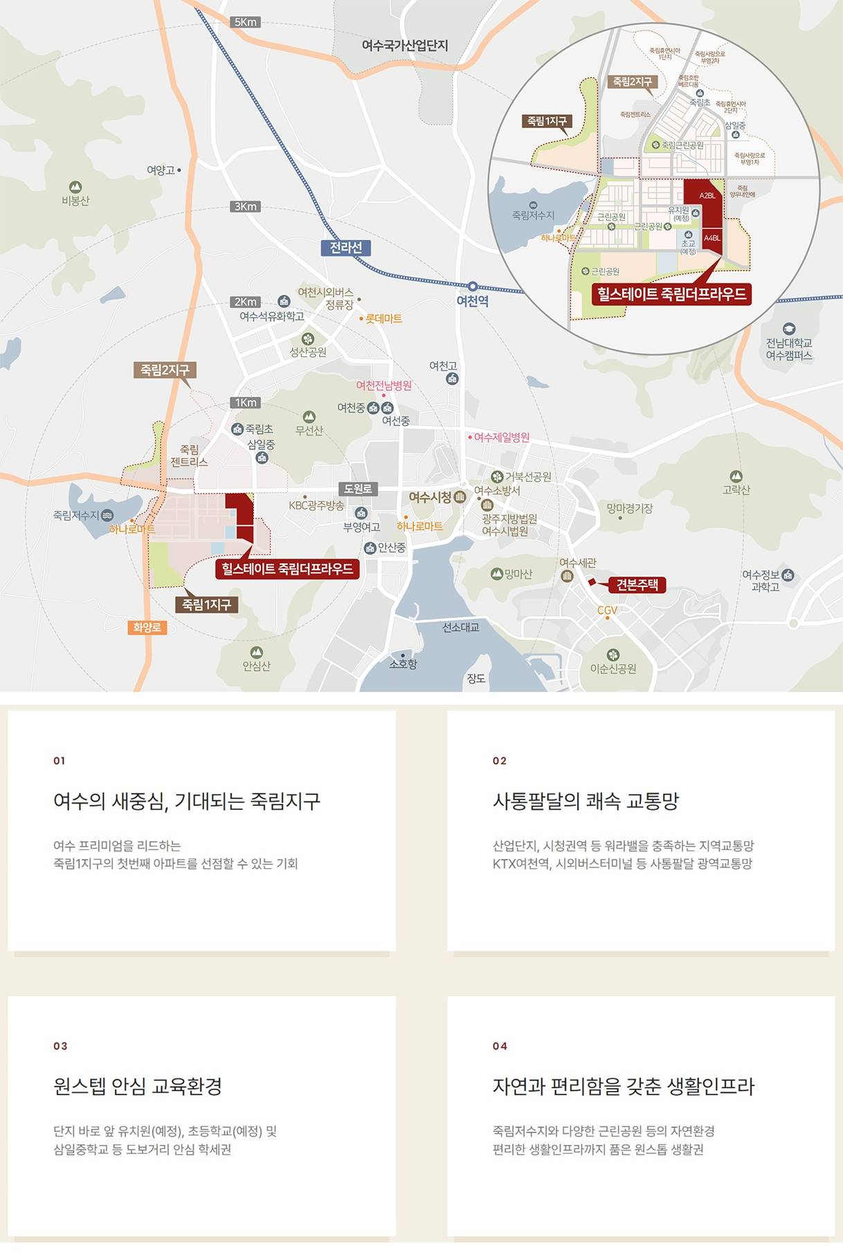 입지환경
